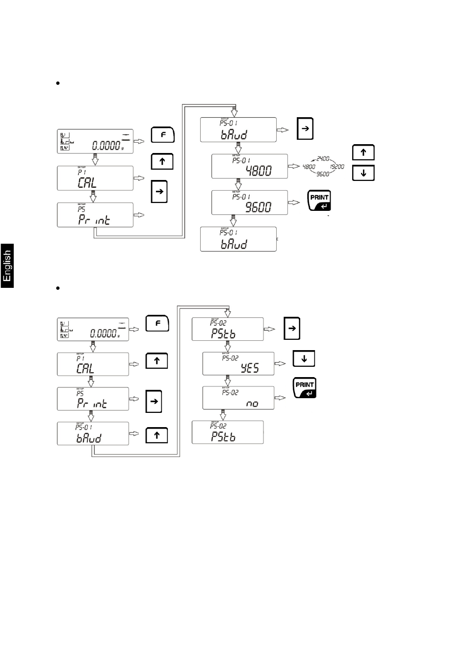 13 p5 rs 232 interface | KERN & SOHN MLB 50-3C User Manual | Page 36 / 68