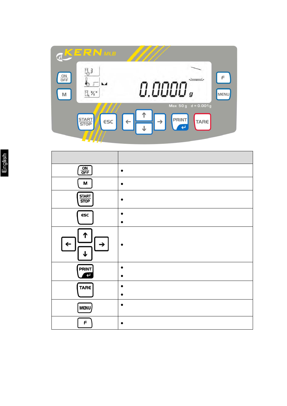 1 keyboard overview | KERN & SOHN MLB 50-3C User Manual | Page 8 / 68