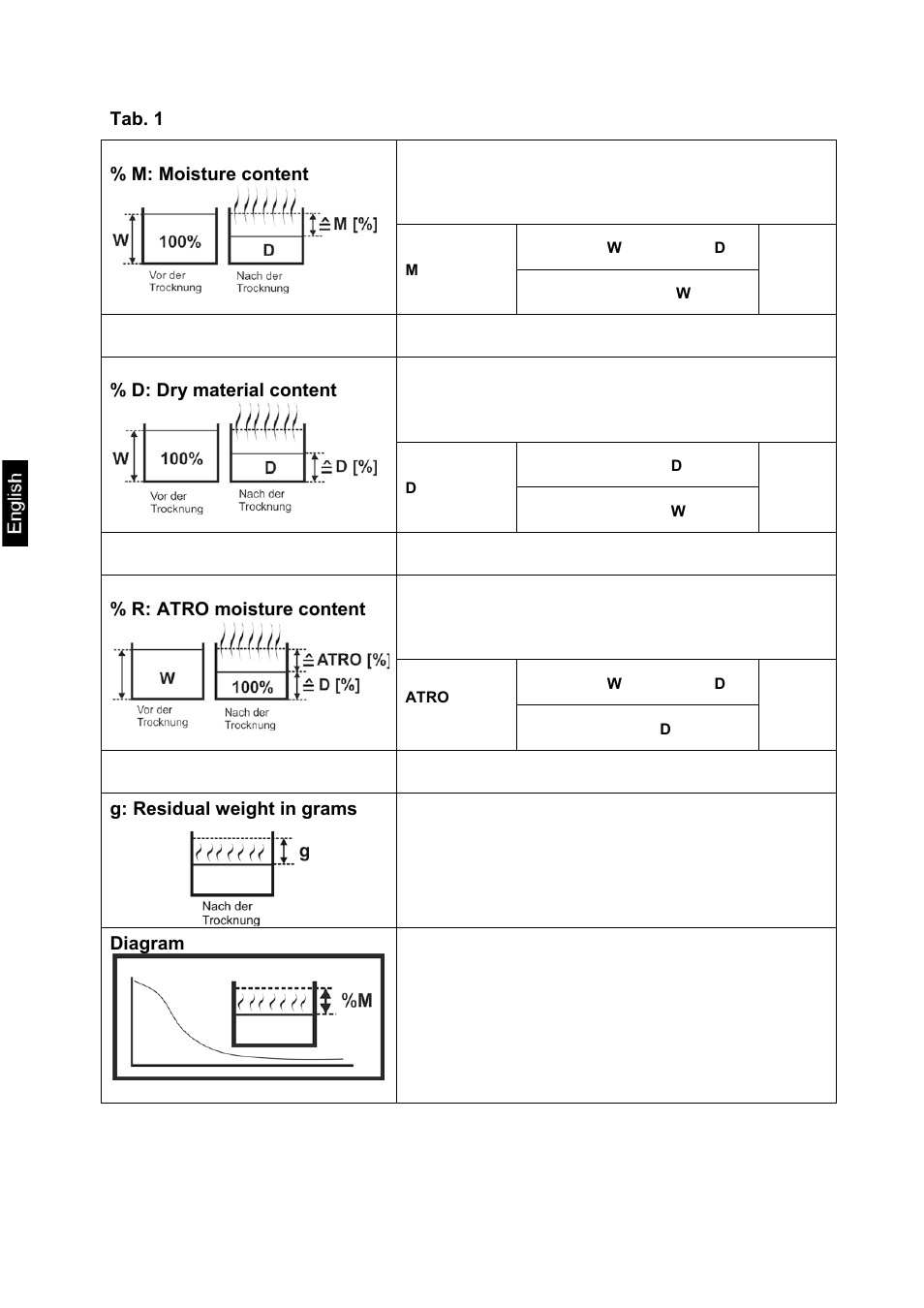 KERN & SOHN MLS 50-3C User Manual | Page 52 / 83