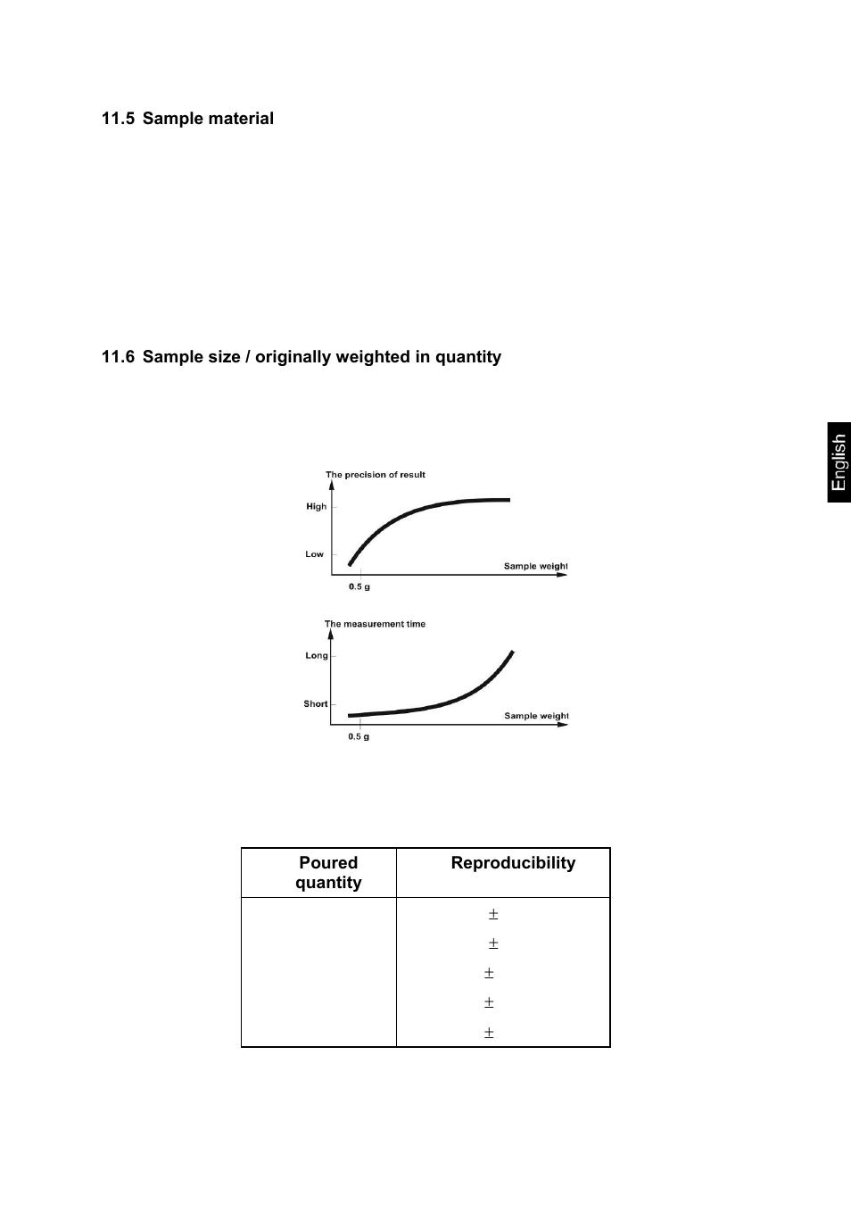 5 sample material, 6 sample size / originally weighted in quantity | KERN & SOHN MLS 50-3C User Manual | Page 73 / 83