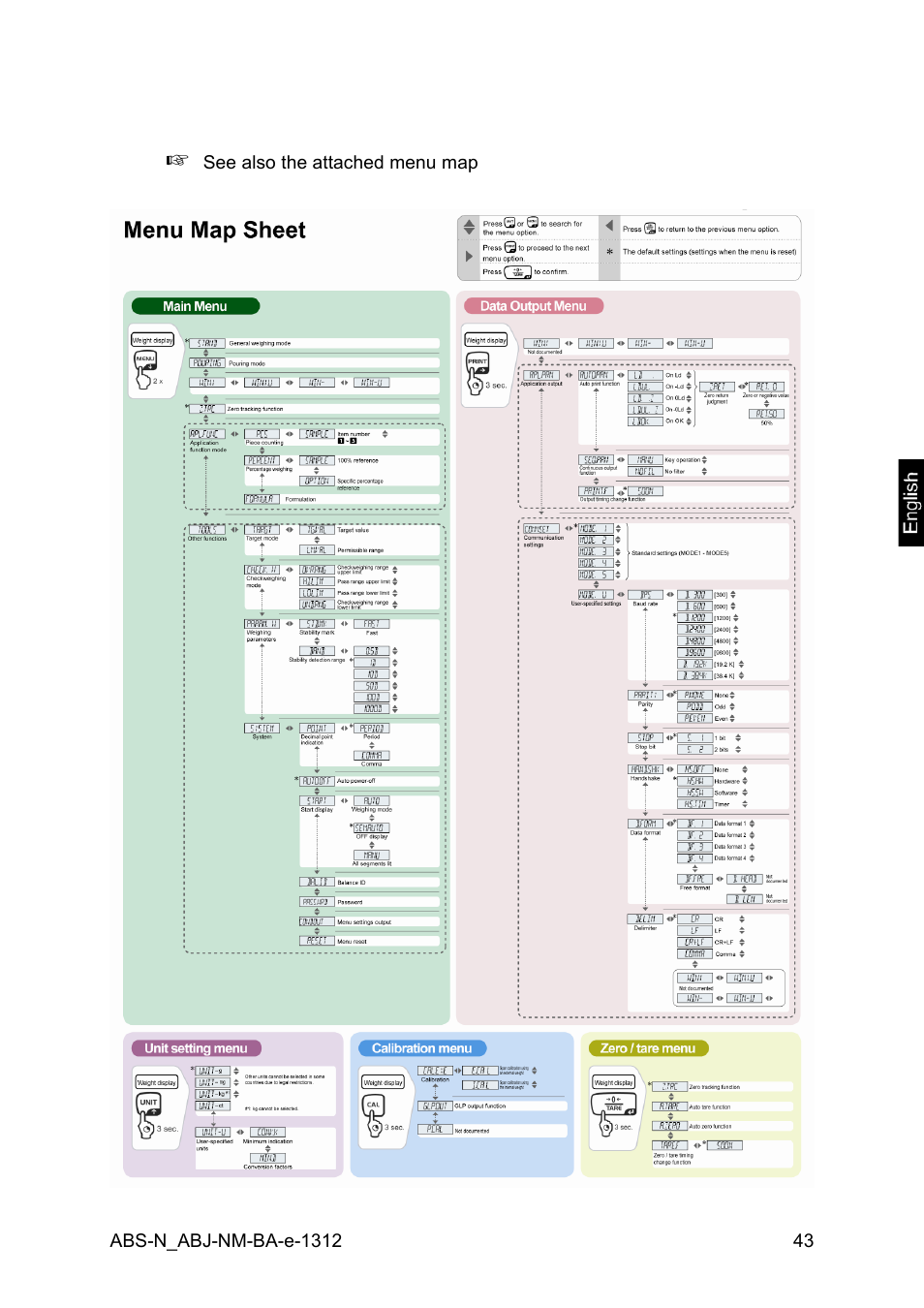 3 menu overview | KERN & SOHN ABJ 320-4NM User Manual | Page 43 / 96