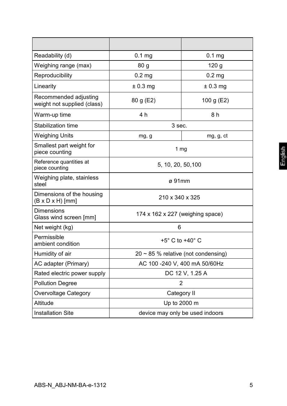 KERN & SOHN ABJ 320-4NM User Manual | Page 5 / 96