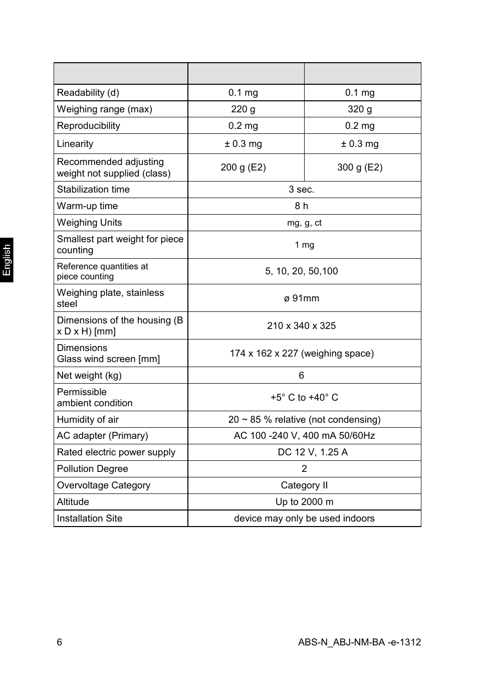 KERN & SOHN ABJ 320-4NM User Manual | Page 6 / 96