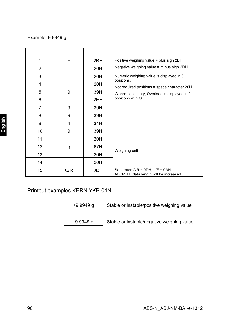 KERN & SOHN ABJ 320-4NM User Manual | Page 90 / 96