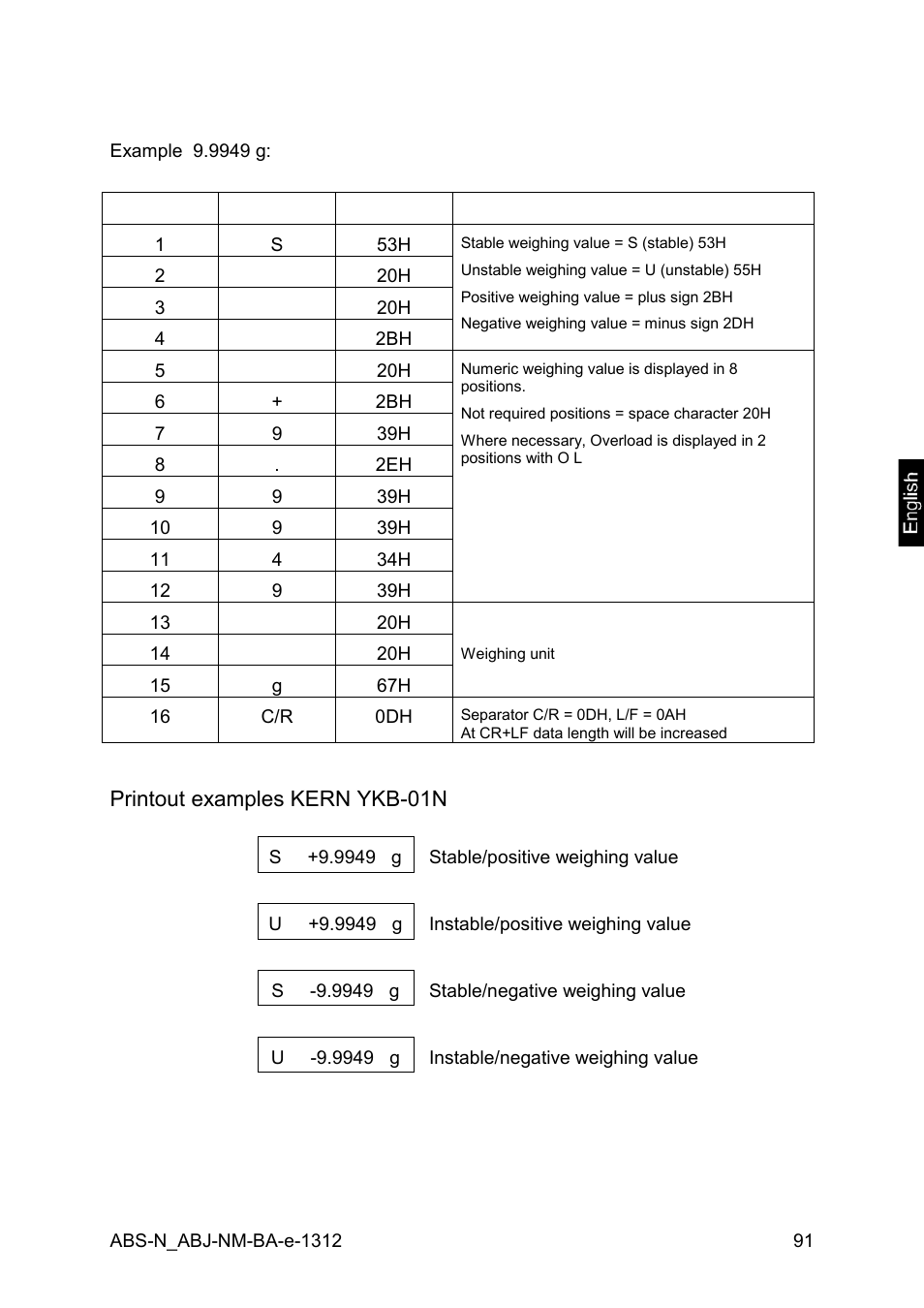 KERN & SOHN ABJ 320-4NM User Manual | Page 91 / 96