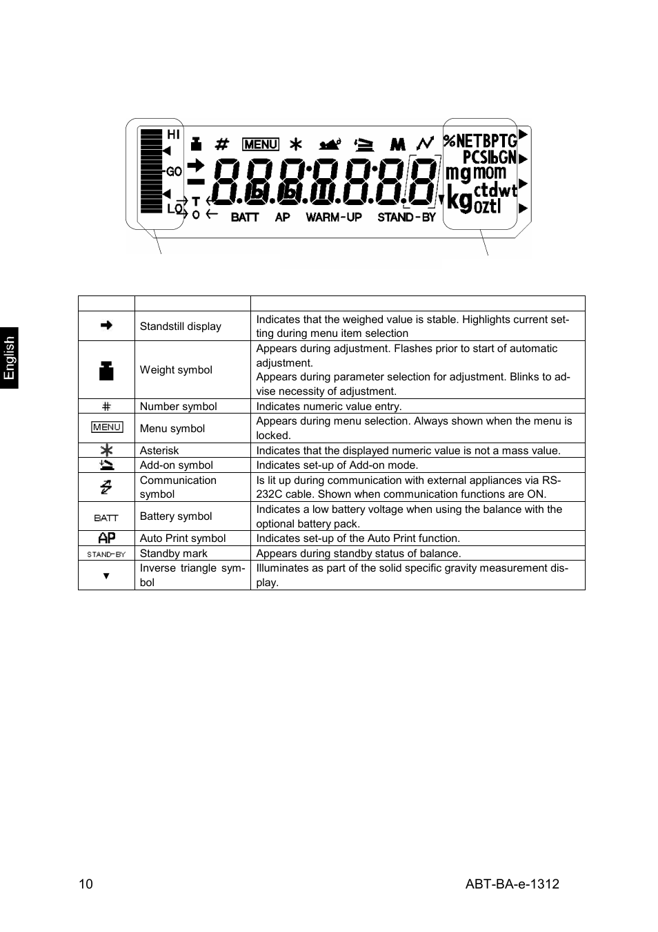 2 overview of display | KERN & SOHN ABT 220-5DM User Manual | Page 10 / 72