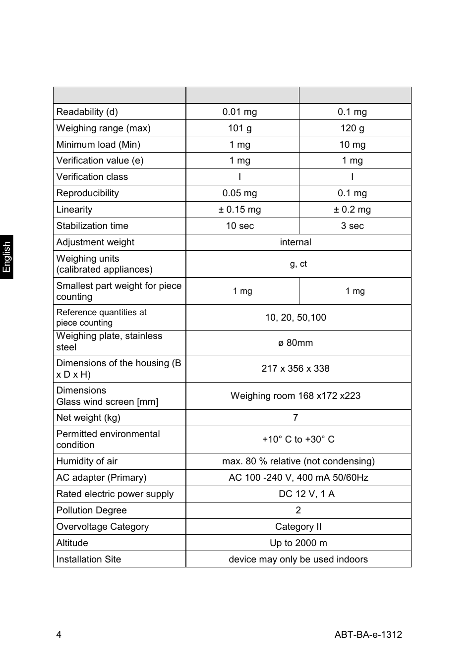 1 technical data | KERN & SOHN ABT 220-5DM User Manual | Page 4 / 72