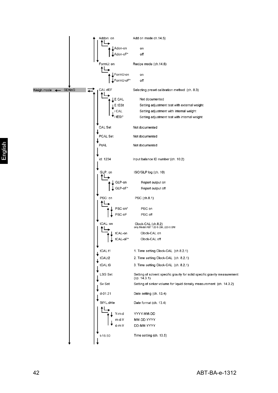 KERN & SOHN ABT 220-5DM User Manual | Page 42 / 72