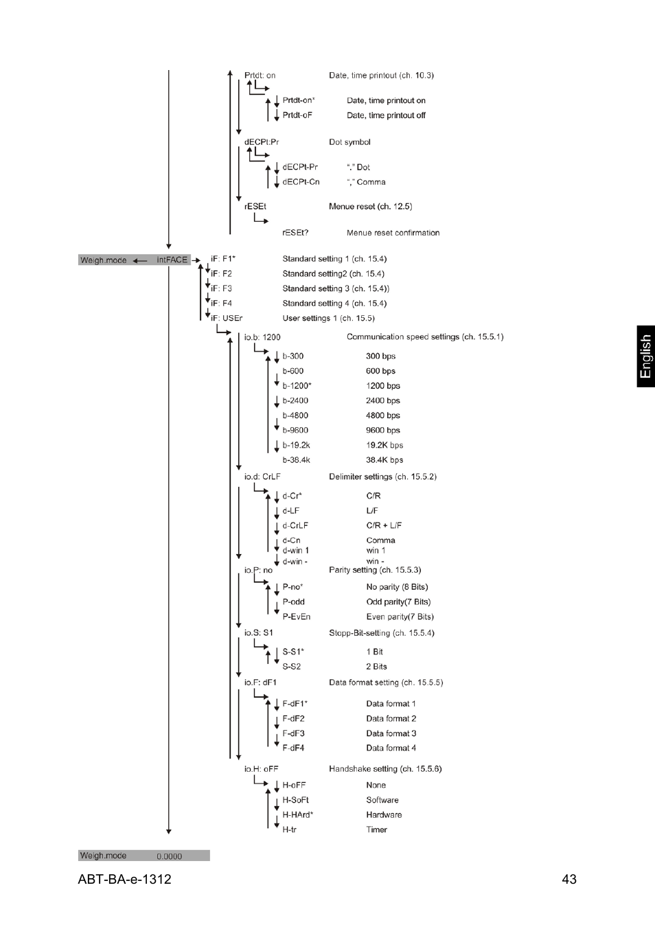 KERN & SOHN ABT 220-5DM User Manual | Page 43 / 72