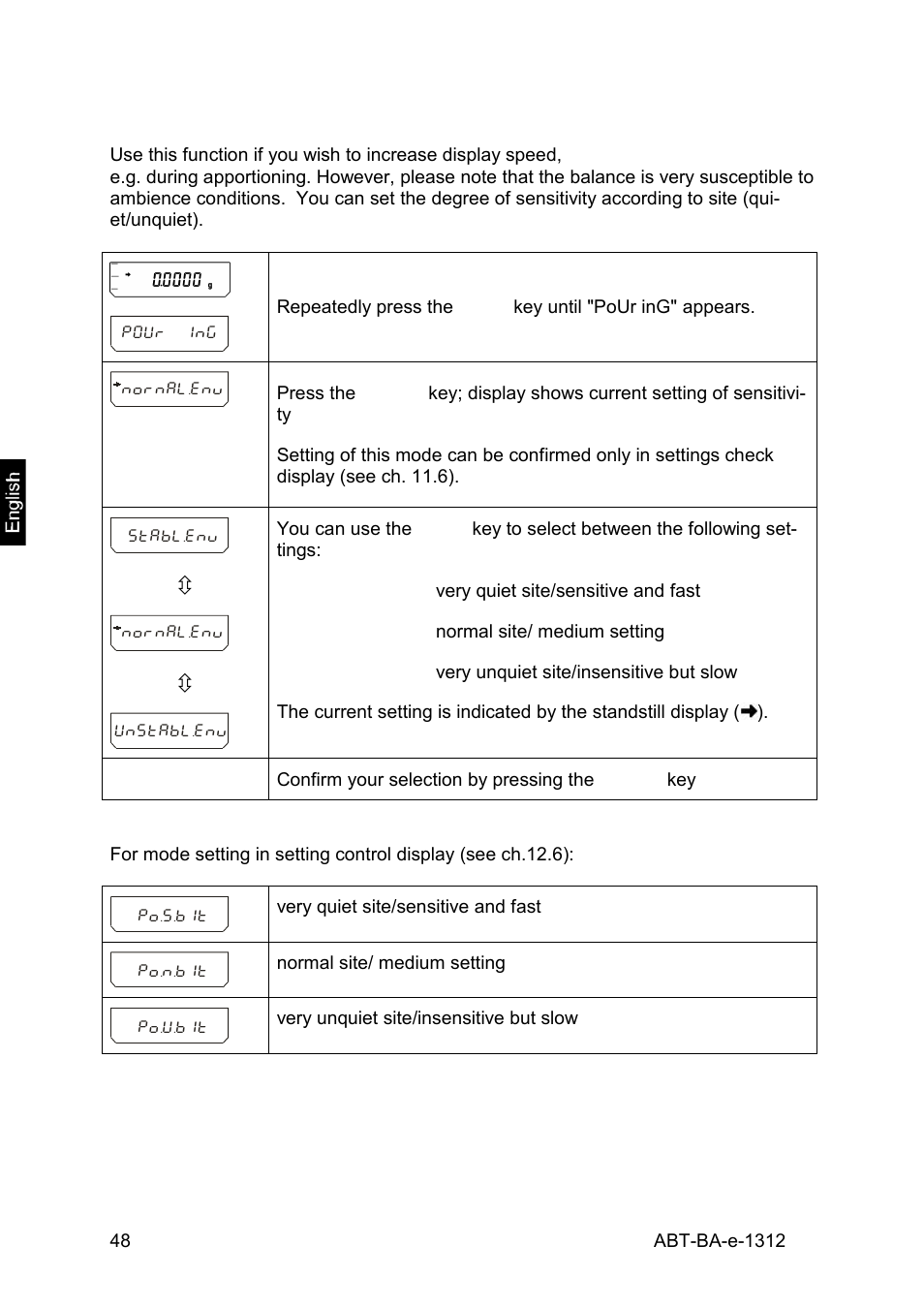 4 apportioning mode | KERN & SOHN ABT 220-5DM User Manual | Page 48 / 72
