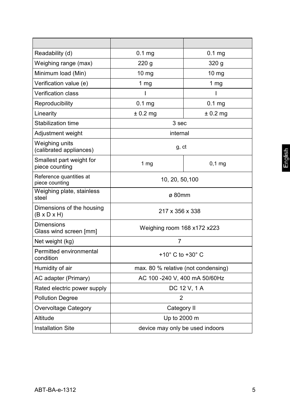 KERN & SOHN ABT 220-5DM User Manual | Page 5 / 72