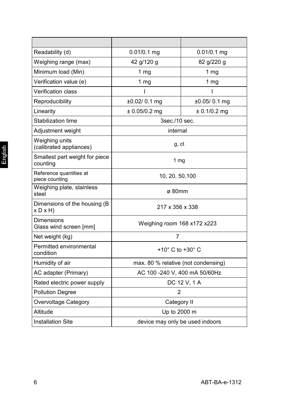 KERN & SOHN ABT 220-5DM User Manual | Page 6 / 72