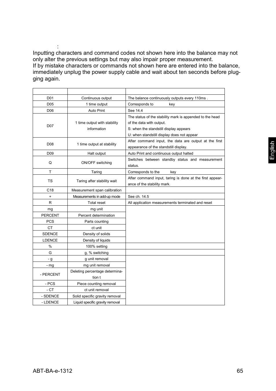 3 remote control instructions | KERN & SOHN ABT 220-5DM User Manual | Page 65 / 72