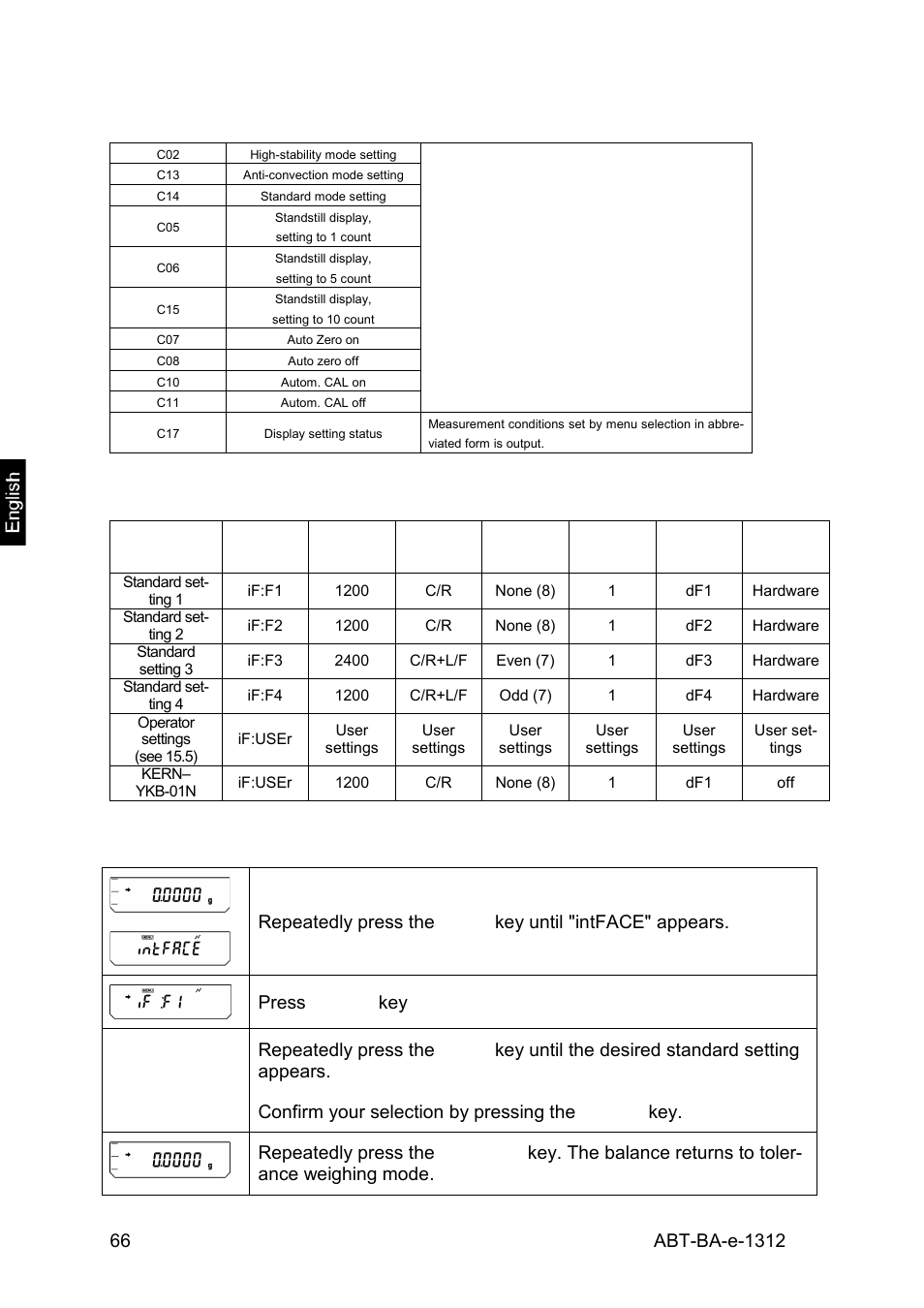 4 standard settings | KERN & SOHN ABT 220-5DM User Manual | Page 66 / 72