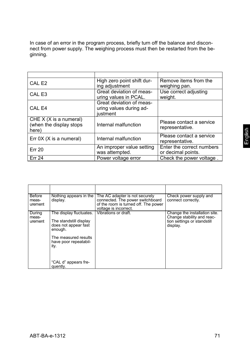 17 instant help | KERN & SOHN ABT 220-5DM User Manual | Page 71 / 72