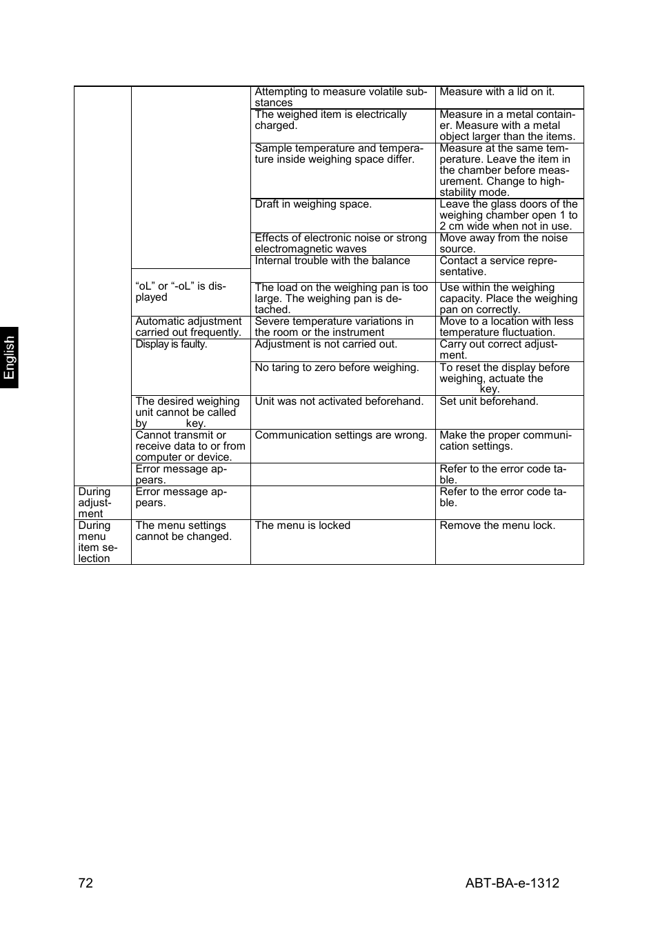 KERN & SOHN ABT 220-5DM User Manual | Page 72 / 72