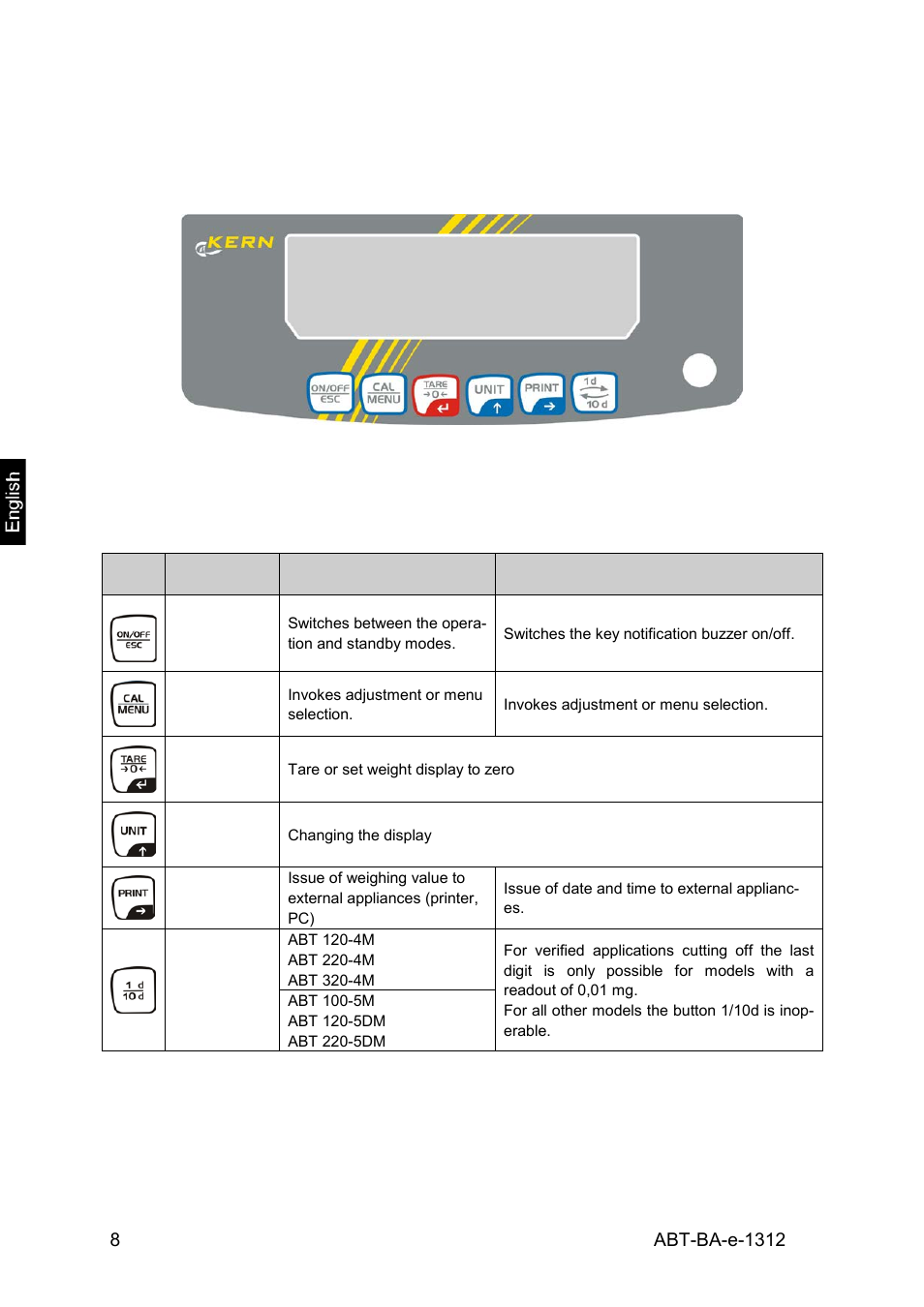 3 keyboard and display overview, 1 keyboard overview | KERN & SOHN ABT 220-5DM User Manual | Page 8 / 72