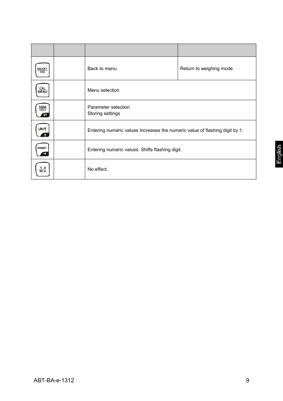 KERN & SOHN ABT 220-5DM User Manual | Page 9 / 72