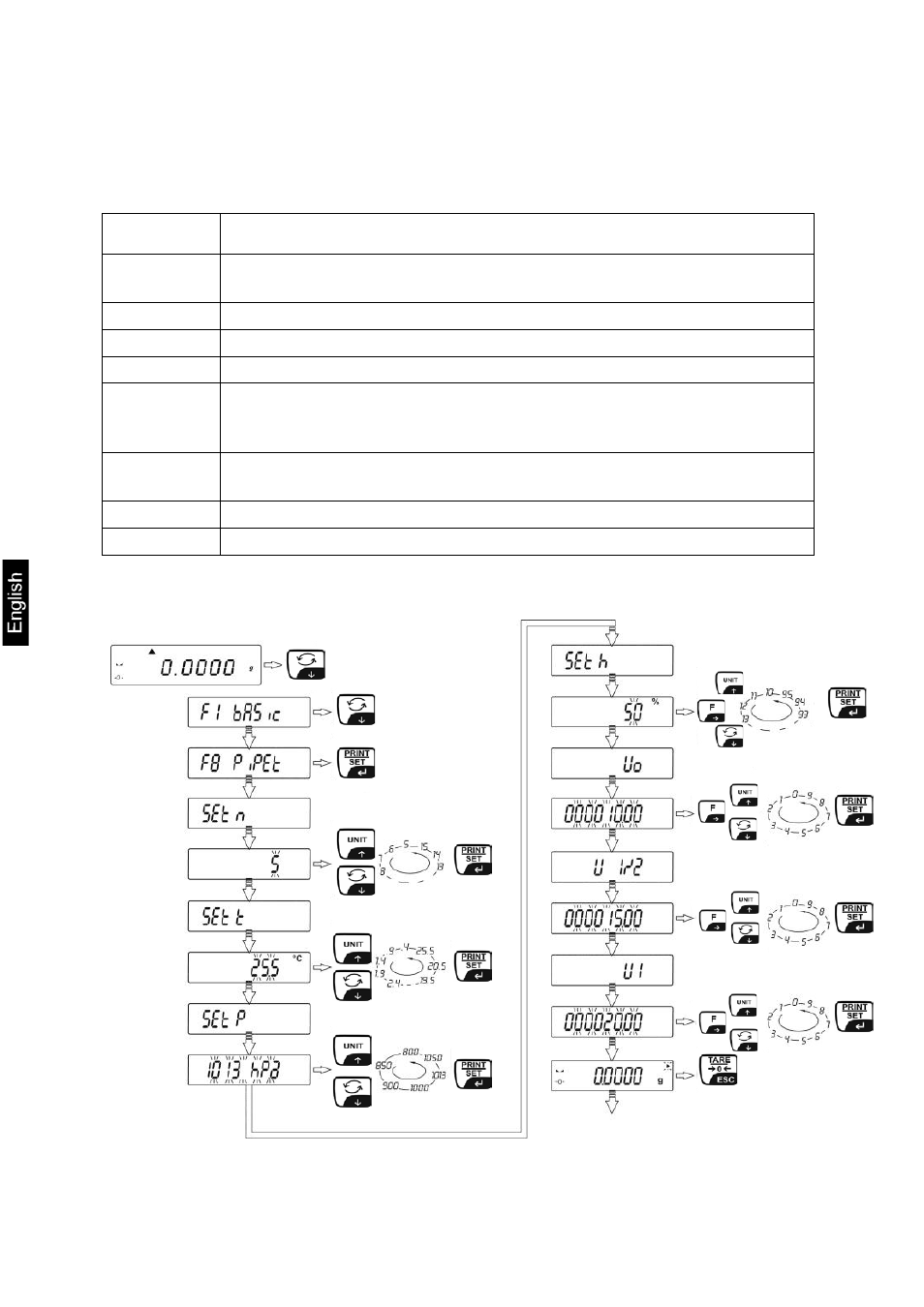 6 pipette calibration, 1 entering parameters | KERN & SOHN AEJ 100-4NM User Manual | Page 66 / 85