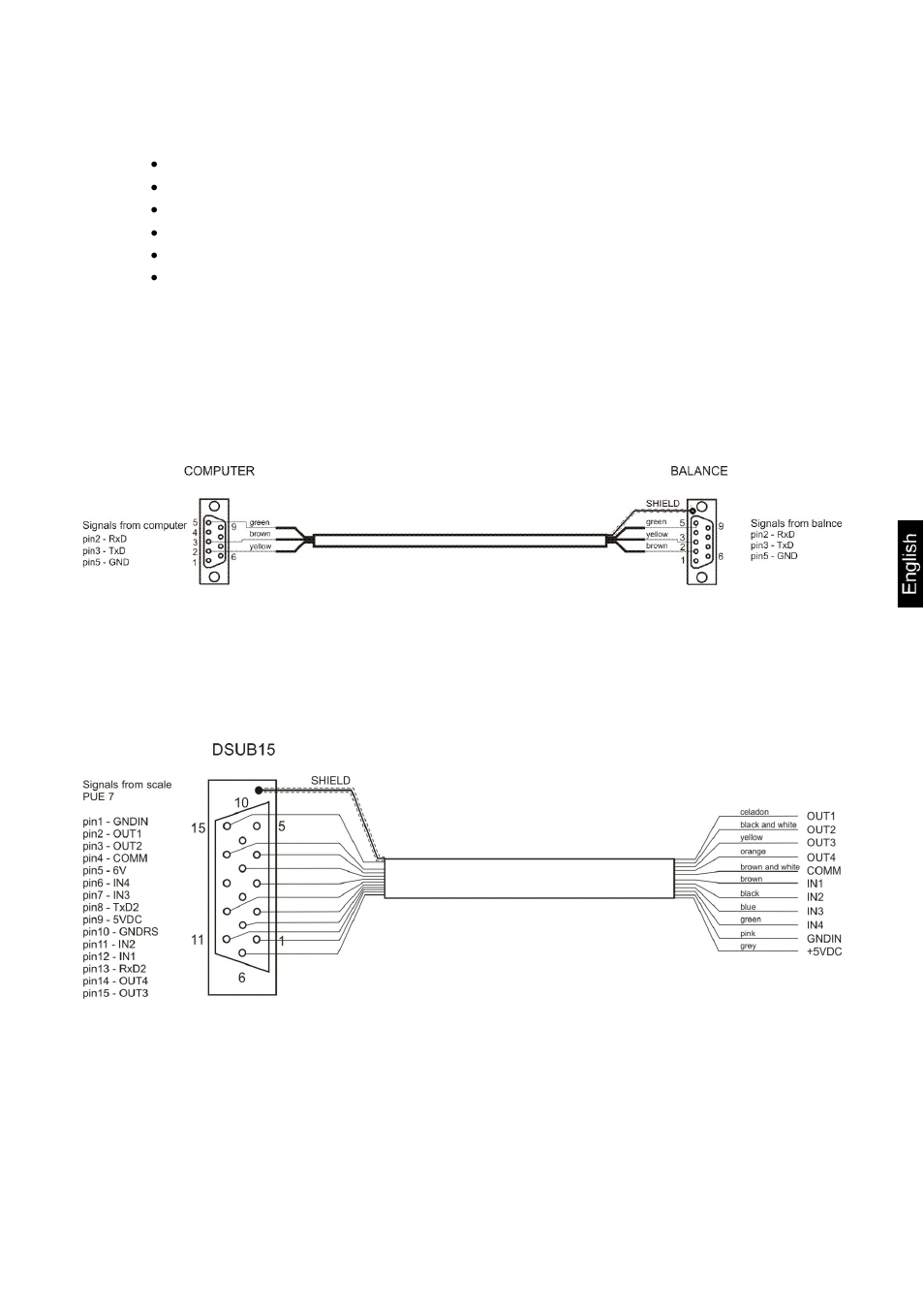 Connecting peripheral devices, Diagrams of connecting cables | KERN & SOHN AET 200-4NM User Manual | Page 171 / 189