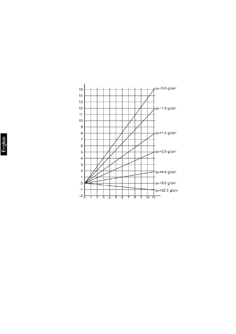 KERN & SOHN AET 200-4NM User Manual | Page 26 / 189