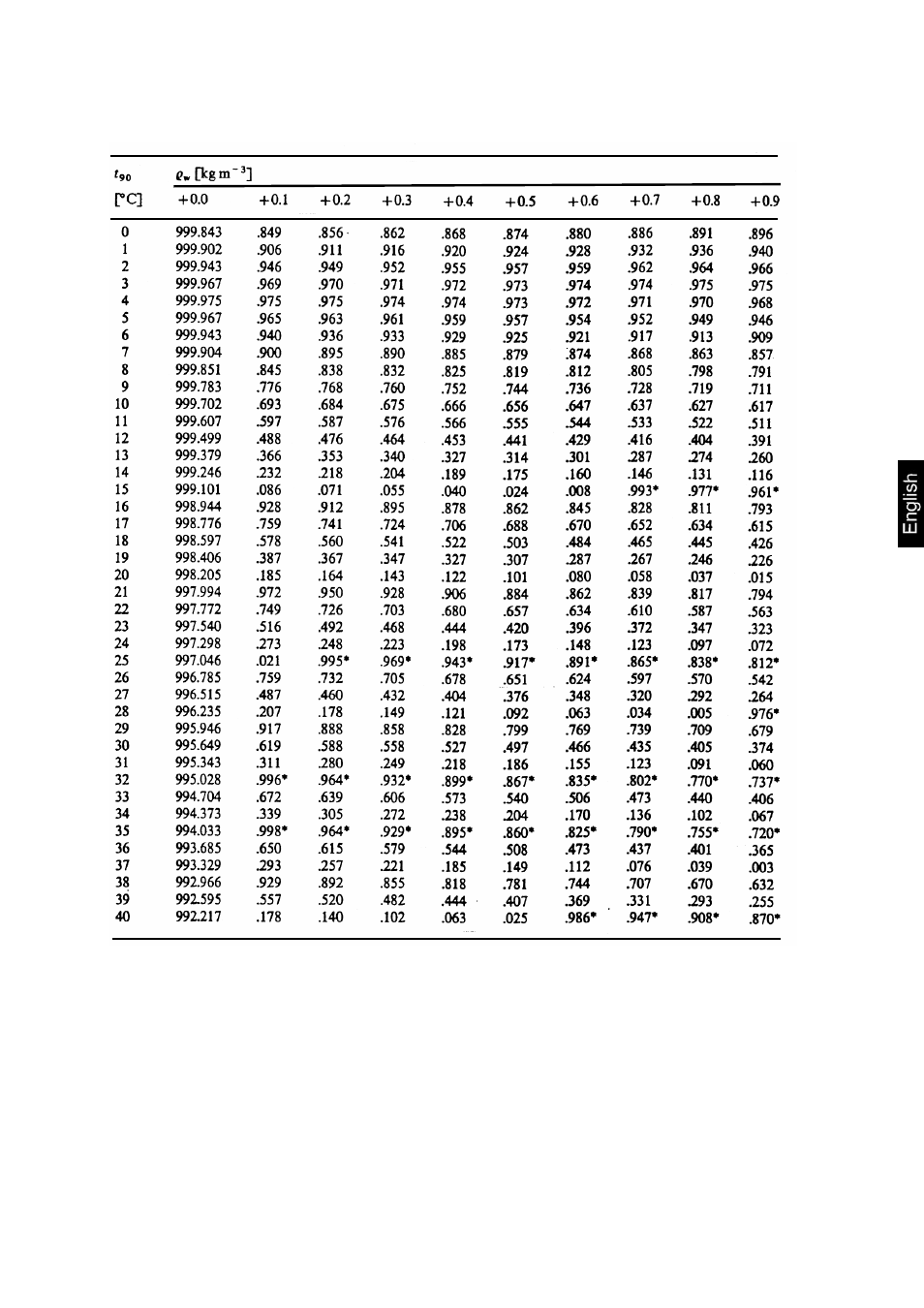 KERN & SOHN ALT 250-4B User Manual | Page 63 / 94