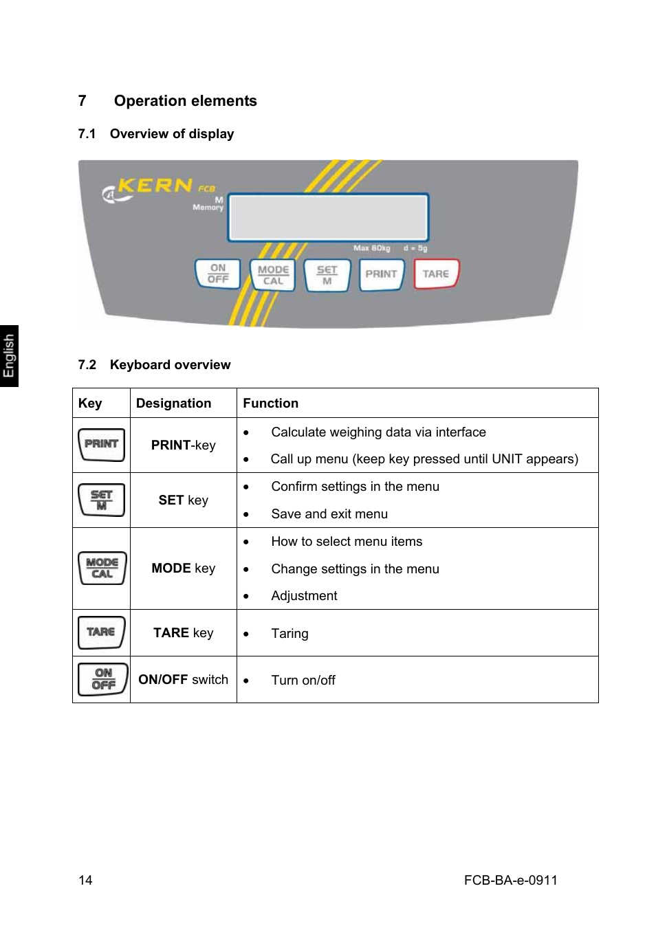 7 operation elements, 1 overview of display, 2 keyboard overview | Operation elements, Overview of display, Keyboard overview | KERN & SOHN FCB 24K2 User Manual | Page 14 / 36