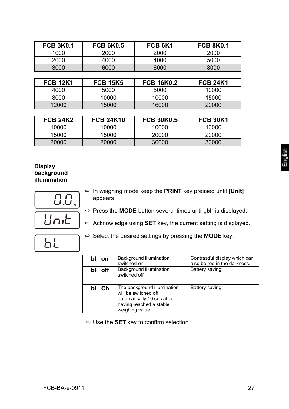 Display background illumination, Vn t | KERN & SOHN FCB 24K2 User Manual | Page 27 / 36