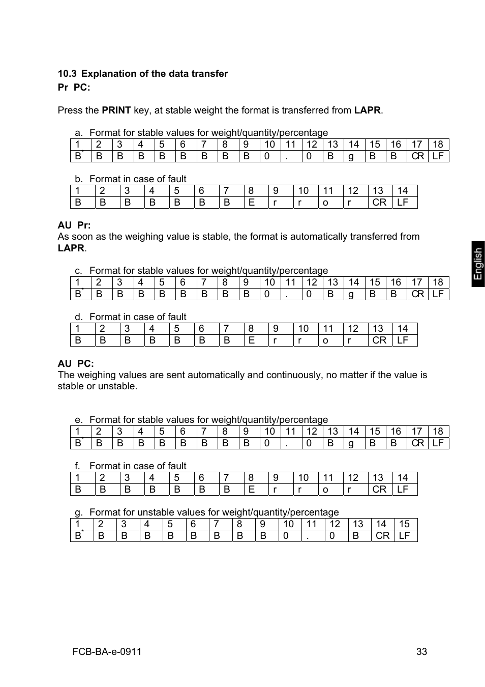 3 explanation of the data transfer, Explanation of the data transfer | KERN & SOHN FCB 24K2 User Manual | Page 33 / 36