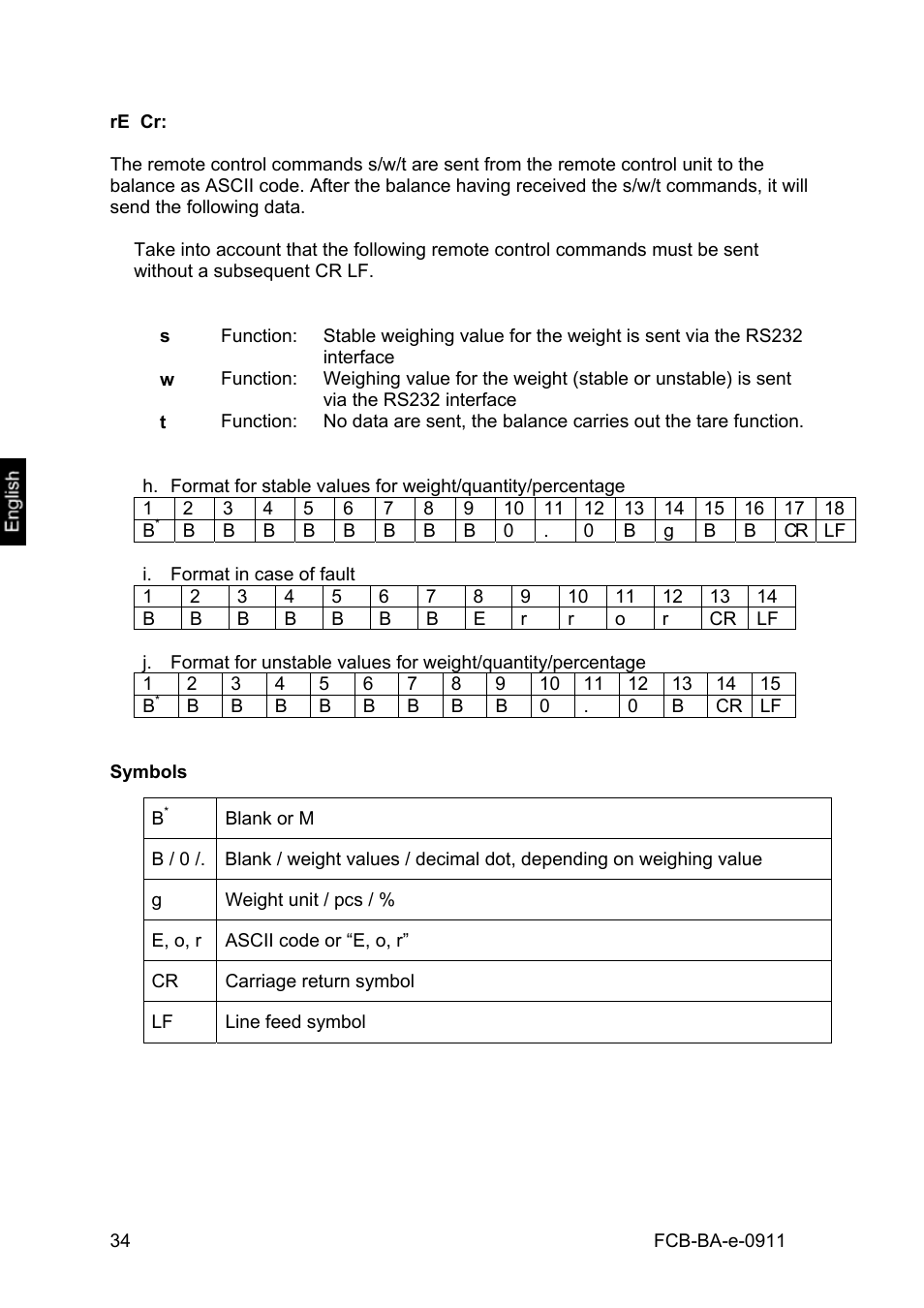 KERN & SOHN FCB 24K2 User Manual | Page 34 / 36