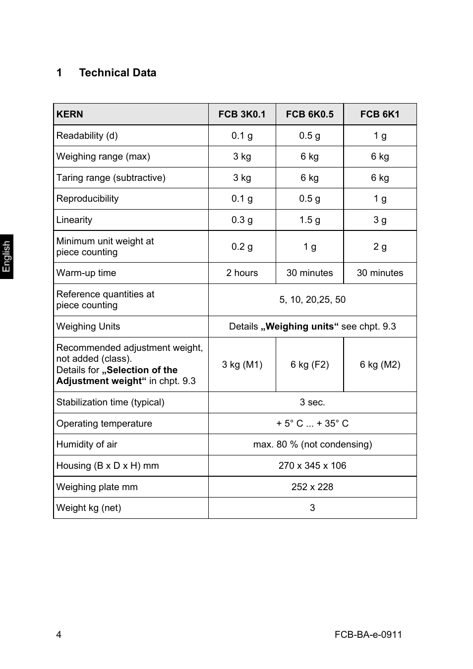 1 technical data, Technical data | KERN & SOHN FCB 24K2 User Manual | Page 4 / 36