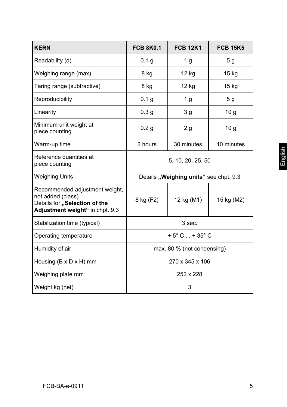 KERN & SOHN FCB 24K2 User Manual | Page 5 / 36