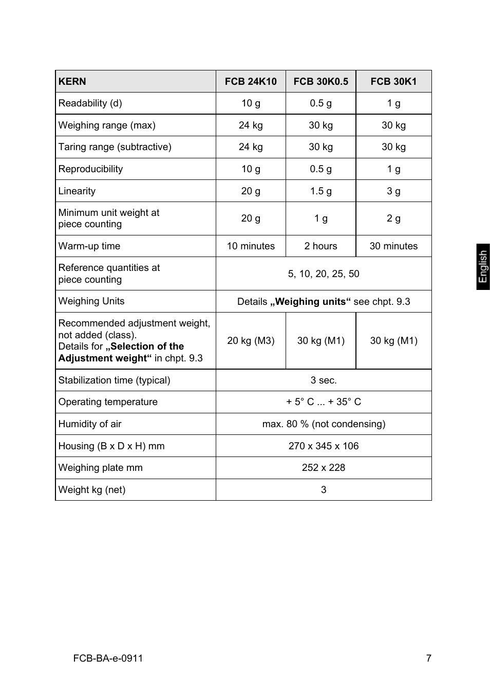 KERN & SOHN FCB 24K2 User Manual | Page 7 / 36
