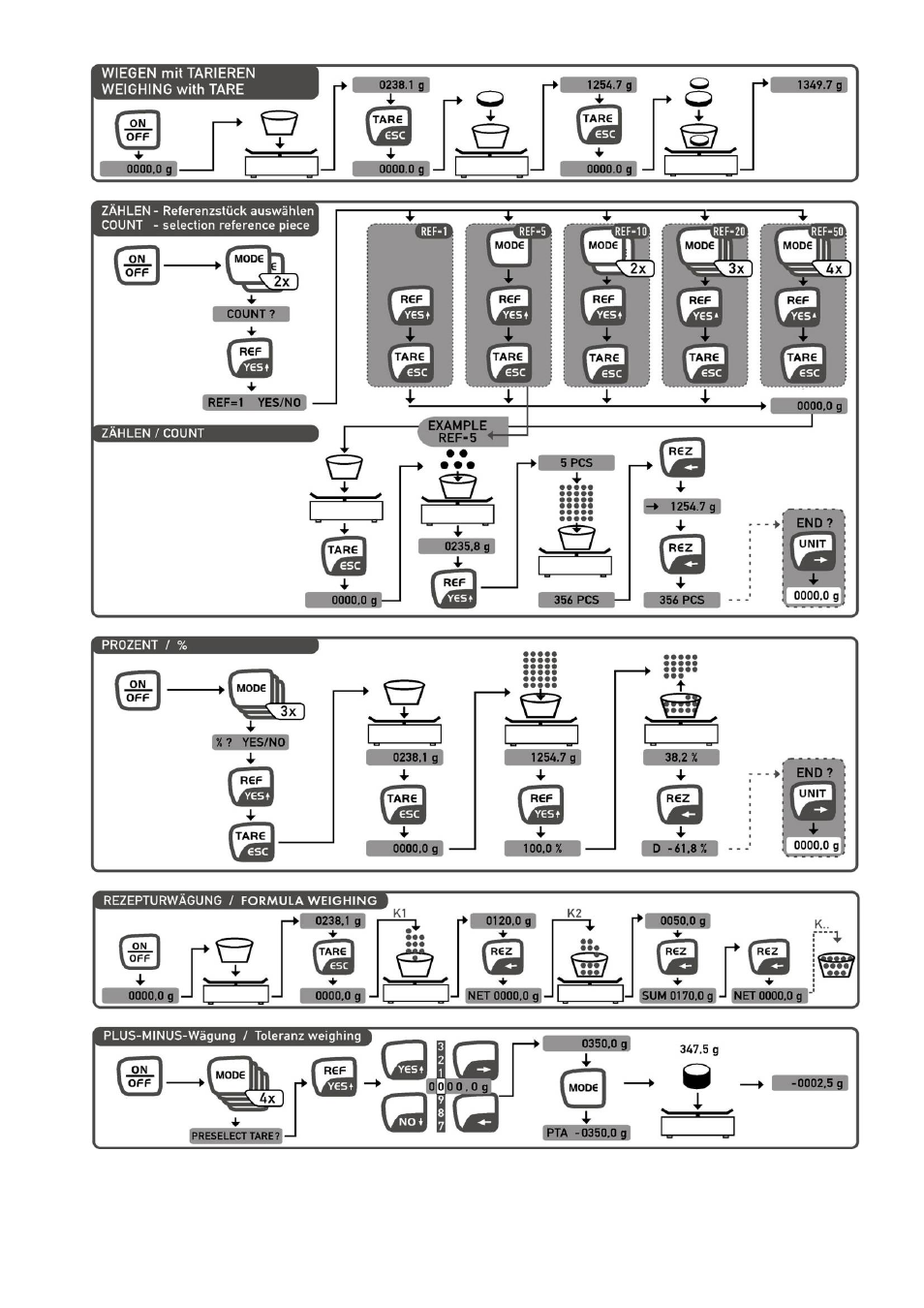 KERN & SOHN DS User Manual | Page 30 / 42