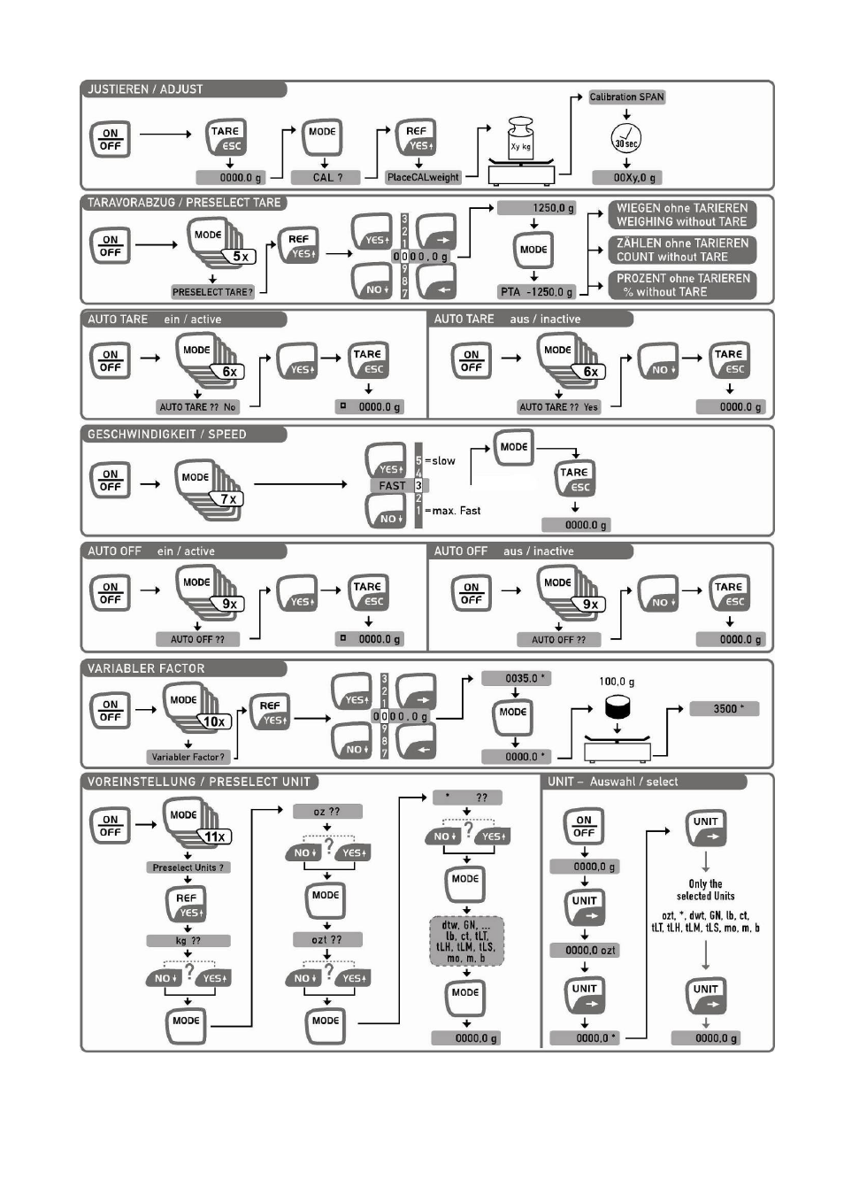 KERN & SOHN DS User Manual | Page 32 / 42