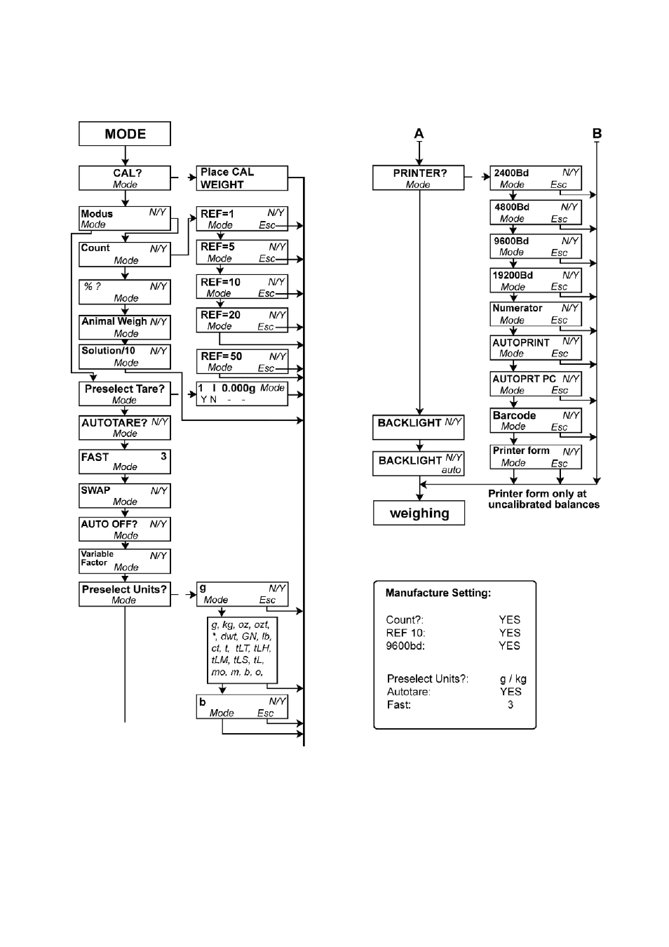 1 mode - menue | KERN & SOHN DS User Manual | Page 4 / 42