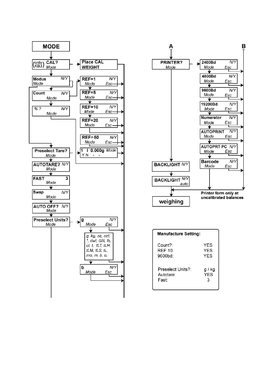 KERN & SOHN DS User Manual | Page 5 / 42