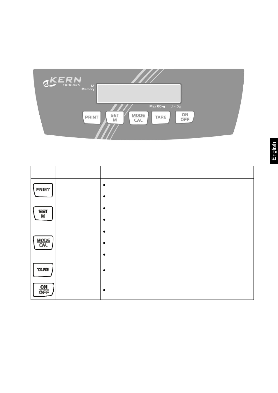 7 operation elements, 1 overview of display, 2 keyboard overview | KERN & SOHN FKB 65K1A User Manual | Page 15 / 39