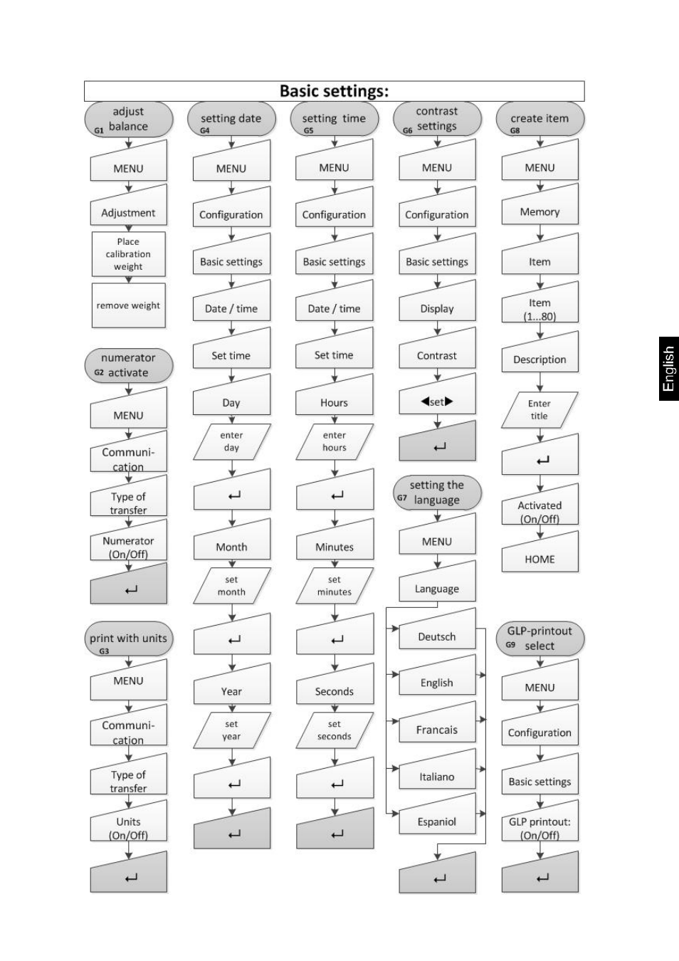 KERN & SOHN IKT User Manual | Page 24 / 53