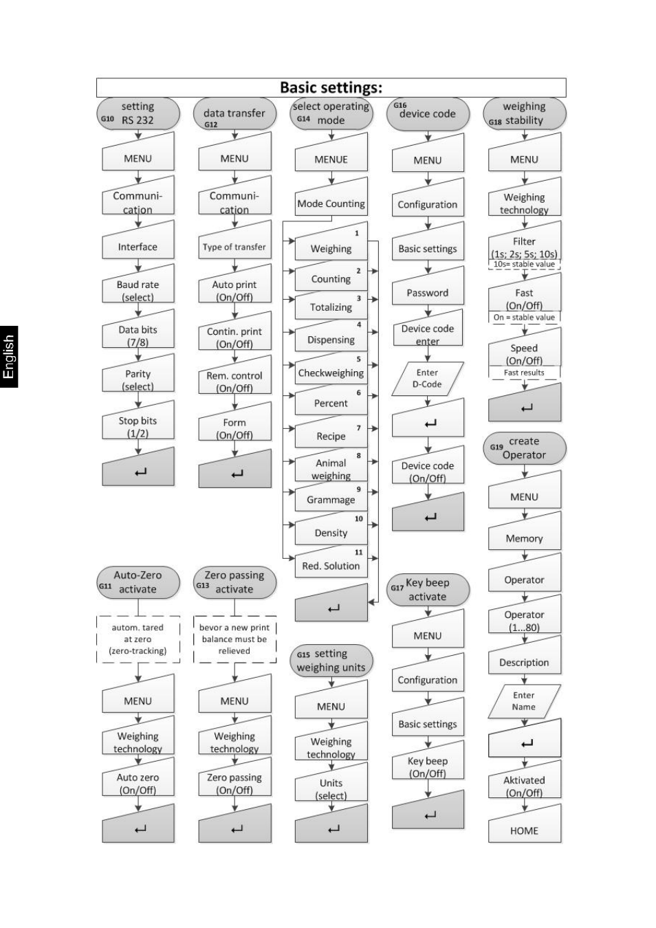 KERN & SOHN IKT User Manual | Page 25 / 53