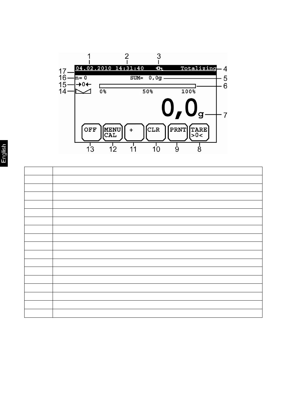 4 screen operating mode totalizing | KERN & SOHN IKT User Manual | Page 29 / 53