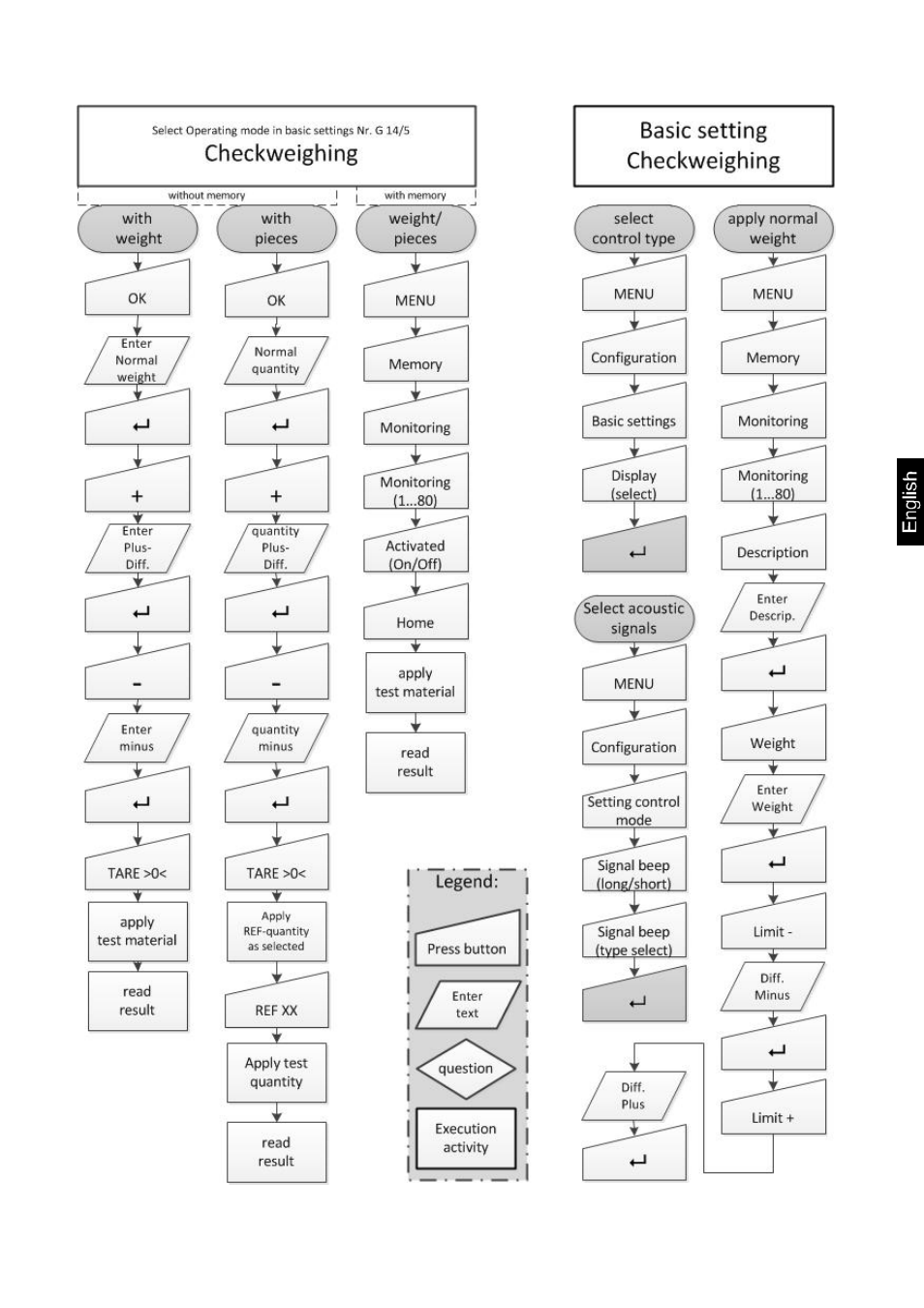 KERN & SOHN IKT User Manual | Page 34 / 53