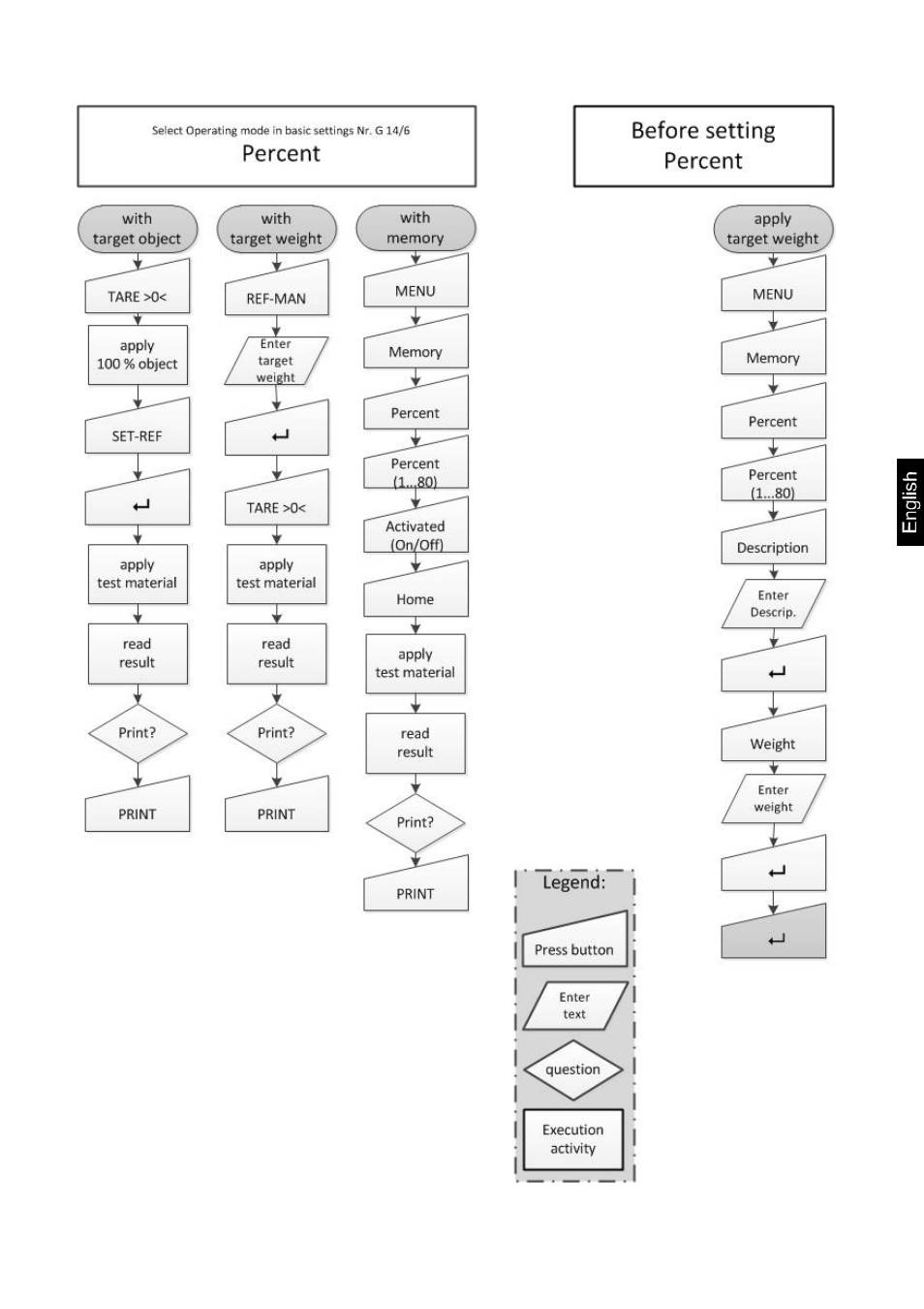 KERN & SOHN IKT User Manual | Page 36 / 53