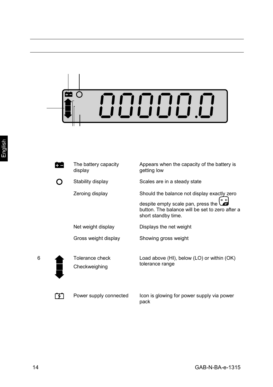Overview of displays, 7 overview of displays | KERN & SOHN GAB 30K5DNM User Manual | Page 14 / 41