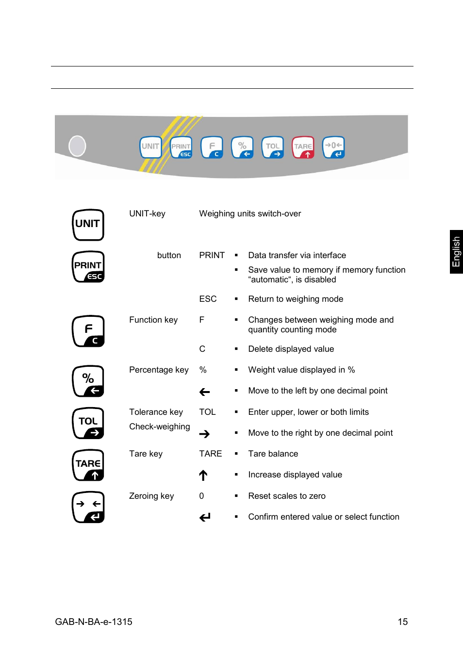 Keyboard overview, 8 keyboard overview, Unit | KERN & SOHN GAB 30K5DNM User Manual | Page 15 / 41