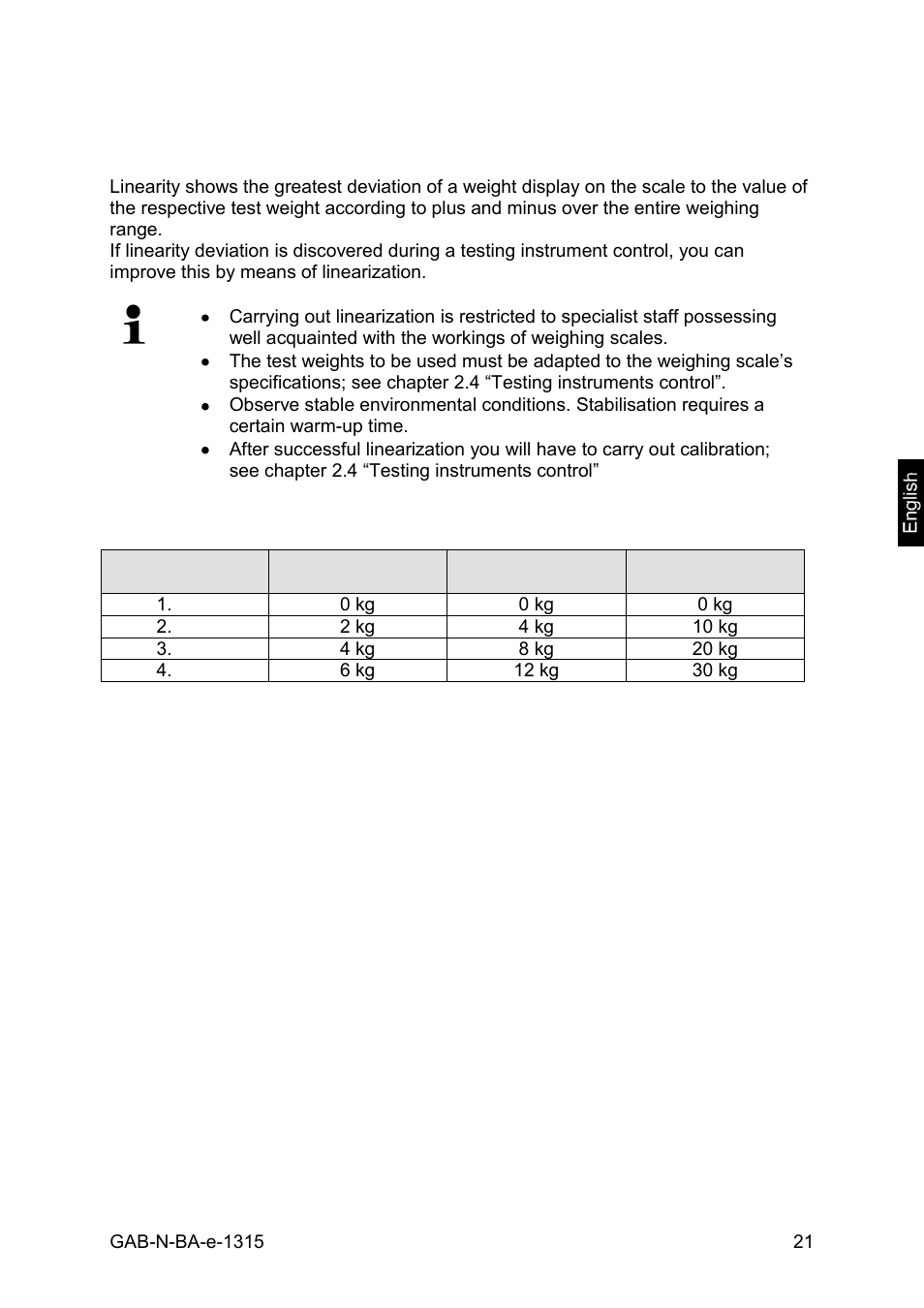 Linearization (non-verified models only) | KERN & SOHN GAB 30K5DNM User Manual | Page 21 / 41