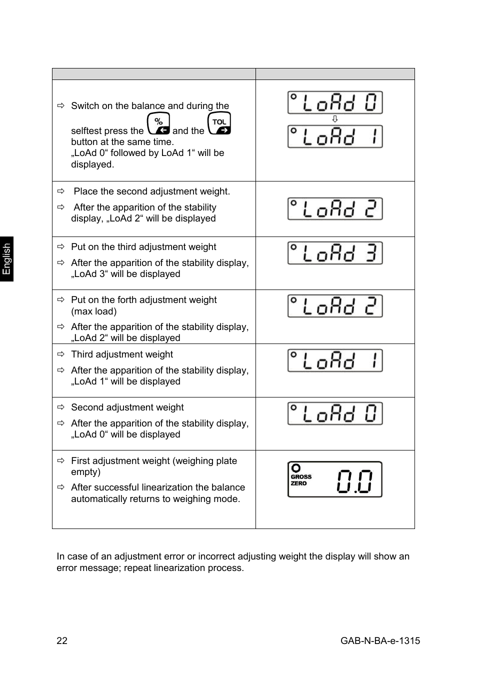 KERN & SOHN GAB 30K5DNM User Manual | Page 22 / 41