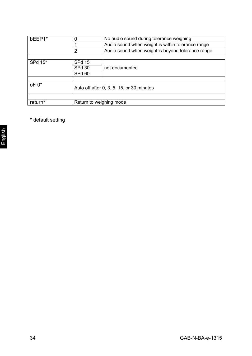 KERN & SOHN GAB 30K5DNM User Manual | Page 34 / 41