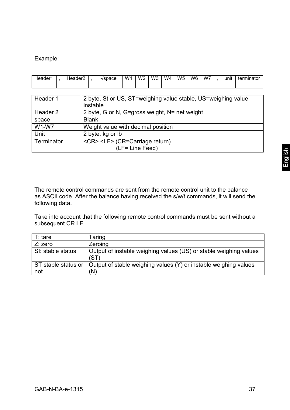 Explanation of the data transfer, Remote control instructions | KERN & SOHN GAB 30K5DNM User Manual | Page 37 / 41