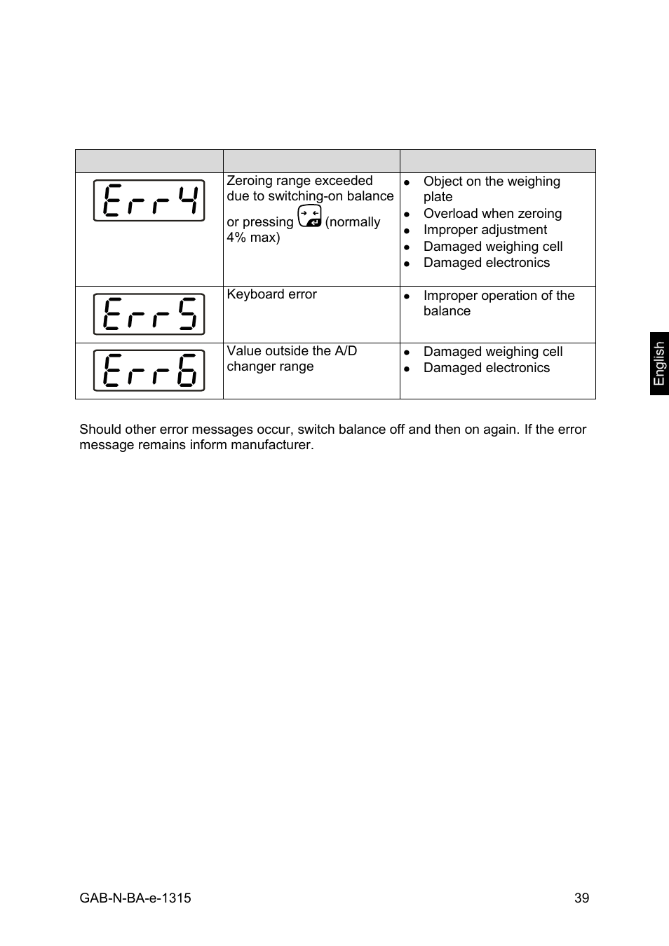 Error messages | KERN & SOHN GAB 30K5DNM User Manual | Page 39 / 41